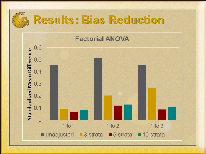 Results: Bias Reduction 