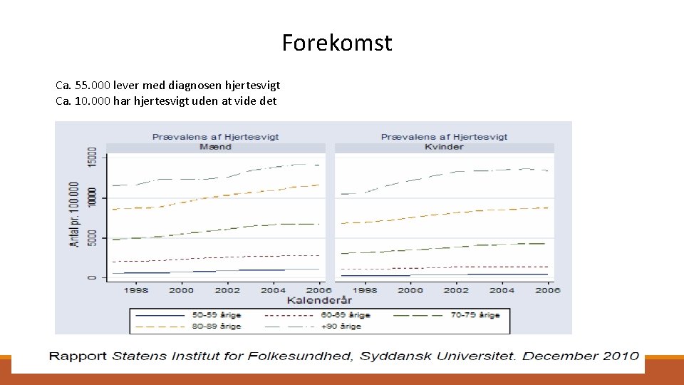 Forekomst Ca. 55. 000 lever med diagnosen hjertesvigt Ca. 10. 000 har hjertesvigt uden