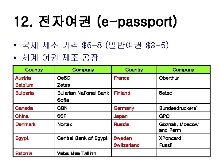 12. 전자여권 (e-passport) • 국제 제조 가격 $6 -8 (일반여권 $3 -5) • 세계