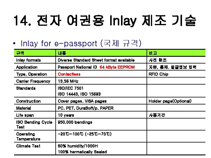 14. 전자 여권용 Inlay 제조 기술 • Inlay for e-passport (국제 규격) 규격 내용