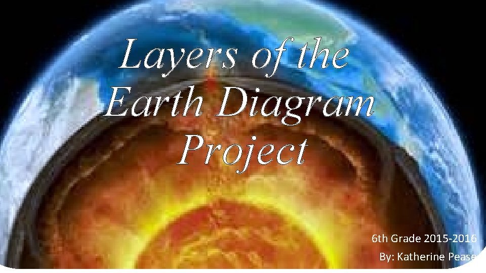 Layers of the Earth Diagram Project 6 th Grade 2015 -2016 By: Katherine Pease