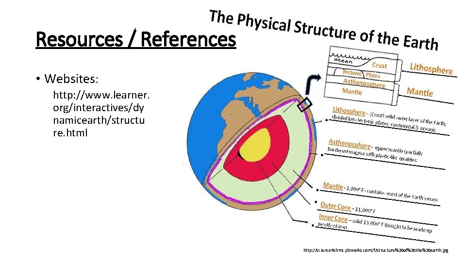 Resources / References • Websites: http: //www. learner. org/interactives/dy namicearth/structu re. html http: //science