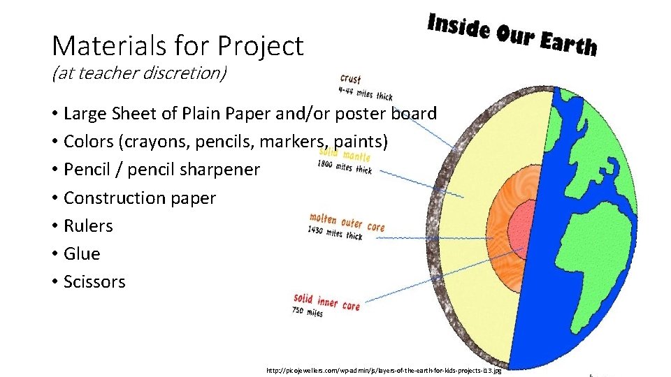 Materials for Project (at teacher discretion) • Large Sheet of Plain Paper and/or poster