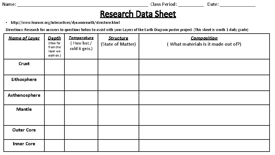 Name: __________________________ Class Period: _____ Date: _______ Research Data Sheet • http: //www. learner.