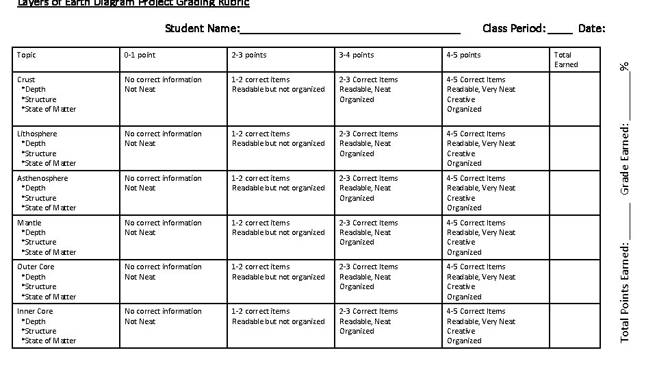 Layers of Earth Diagram Project Grading Rubric _____ Class Period: ____ Date: Topic 0