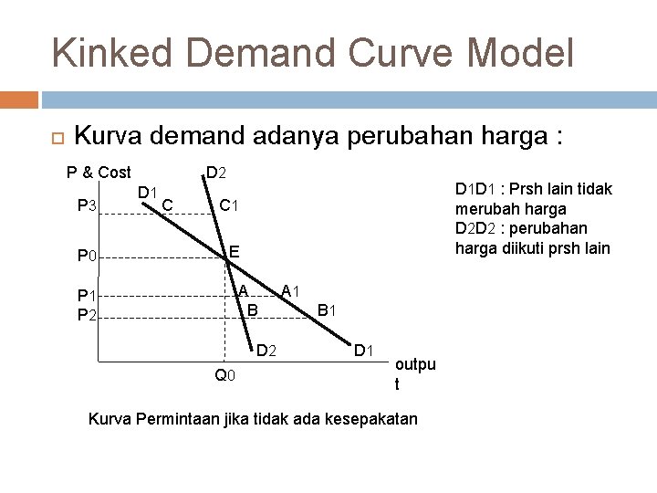 Kinked Demand Curve Model Kurva demand adanya perubahan harga : P & Cost P