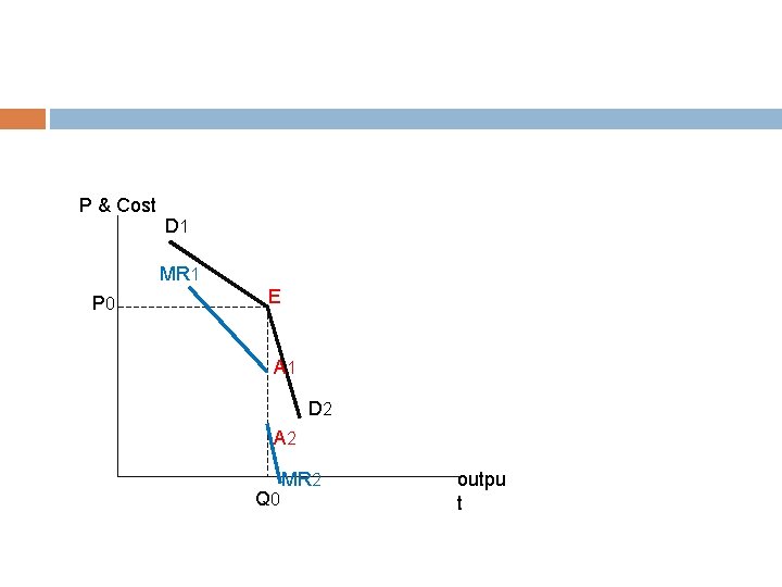 P & Cost D 1 MR 1 P 0 E A 1 D 2