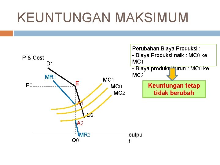 KEUNTUNGAN MAKSIMUM P & Cost D 1 MR 1 P 0 MC 1 MC