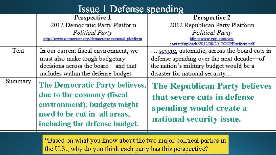 The Democratic Party believes, due to the economy (fiscal environment), budgets might need to