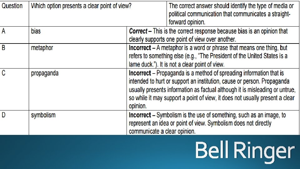 Which option presents a clear point of view? A. bias B. metaphor C. propaganda Which option presents a clear point of view? A. bias B. metaphor C. propaganda