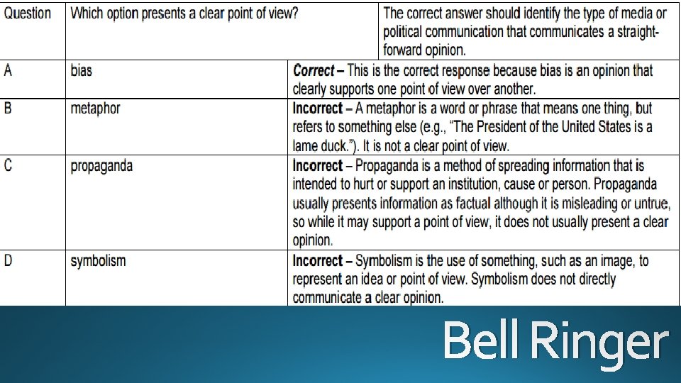 Which option presents a clear point of view? A. bias B. metaphor C. propaganda