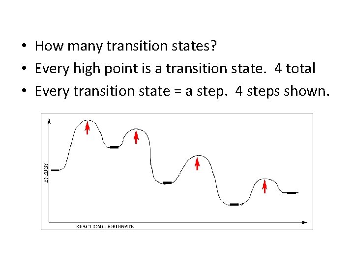  • How many transition states? • Every high point is a transition state.