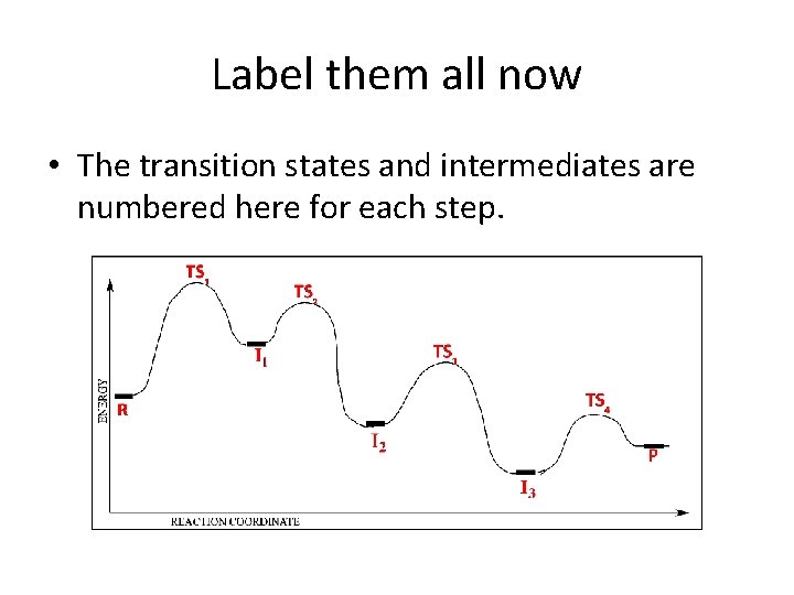 Label them all now • The transition states and intermediates are numbered here for