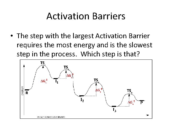 Activation Barriers • The step with the largest Activation Barrier requires the most energy