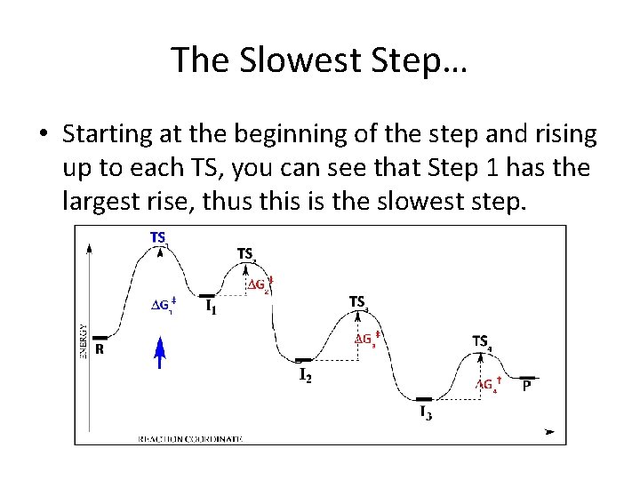 The Slowest Step… • Starting at the beginning of the step and rising up