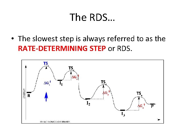 The RDS… • The slowest step is always referred to as the RATE-DETERMINING STEP