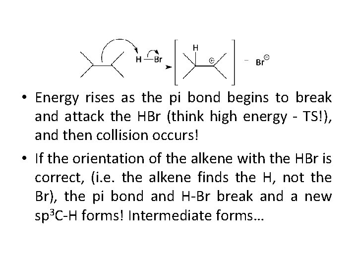  • Energy rises as the pi bond begins to break and attack the