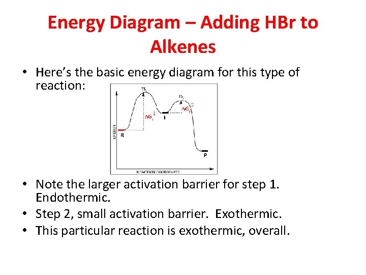 Energy Diagram – Adding HBr to Alkenes • Here’s the basic energy diagram for