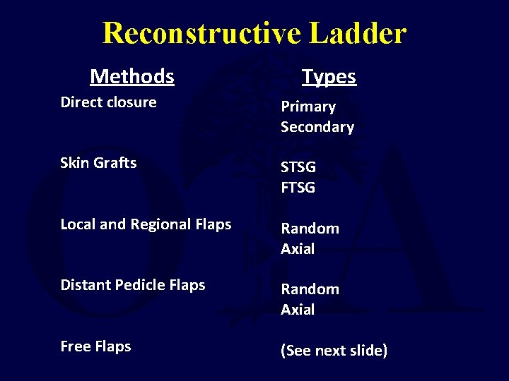 Reconstructive Ladder Methods Types Direct closure Primary Secondary Skin Grafts STSG FTSG Local and