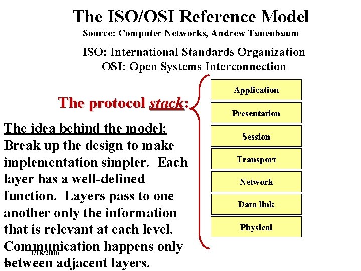 The ISO/OSI Reference Model Source: Computer Networks, Andrew Tanenbaum ISO: International Standards Organization OSI: