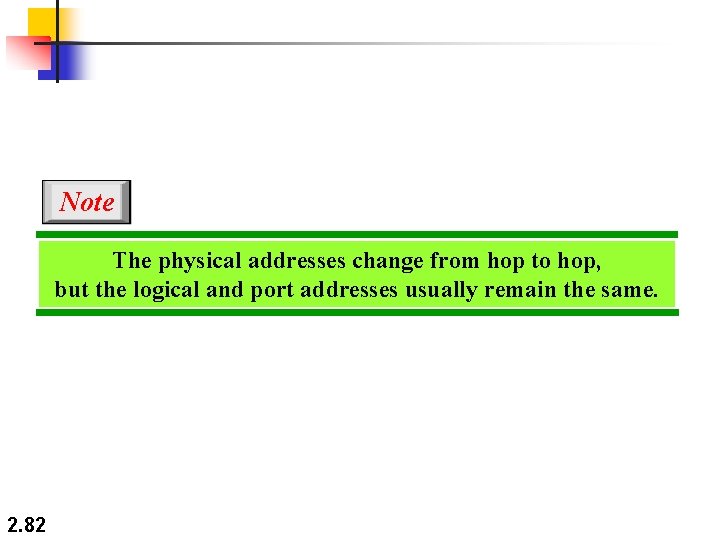 Note The physical addresses change from hop to hop, but the logical and port