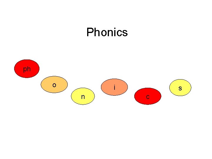 Phonics ph o i n s c 