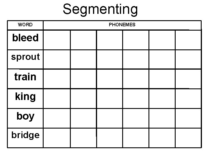 Segmenting WORD bleed sprout train king boy bridge PHONEMES 