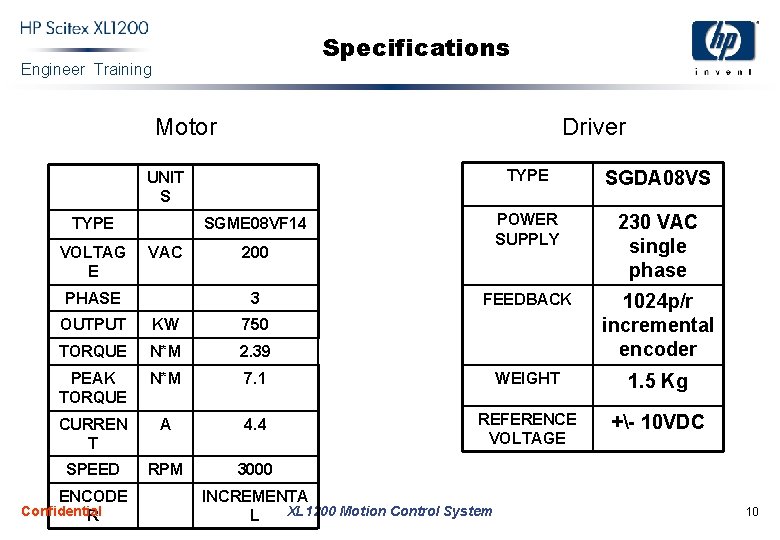 Specifications Engineer Training Motor Driver UNIT S TYPE SGDA 08 VS TYPE SGME 08