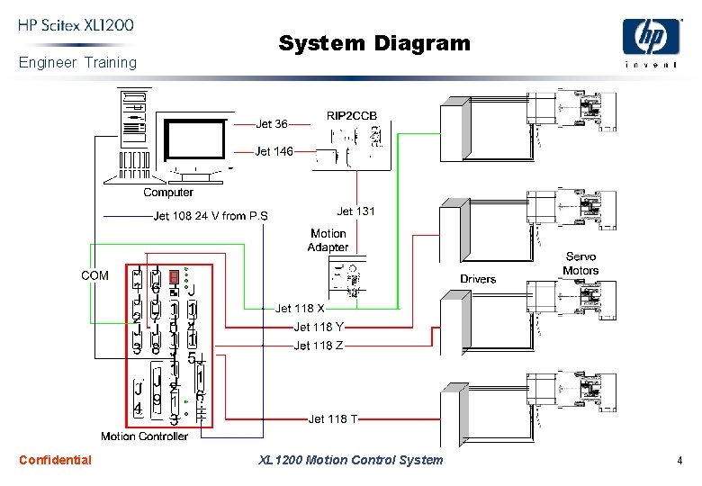 Engineer Training Confidential System Diagram XL 1200 Motion Control System 4 