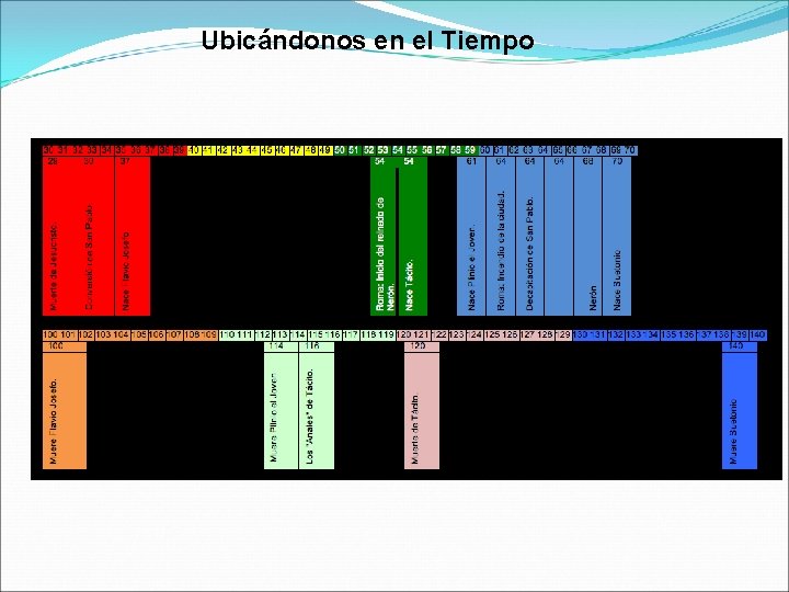 Ubicándonos en el Tiempo 