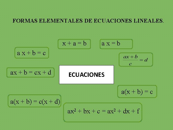 FORMAS ELEMENTALES DE ECUACIONES LINEALES. x+a=b ax+b=c ax + b = cx + d