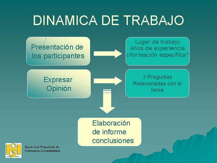 DINAMICA DE TRABAJO Presentación de los participantes Lugar de trabajo Años de experiencia ¿Formación