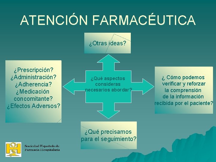 ATENCIÓN FARMACÉUTICA ¿Otras ideas? ¿Prescripción? ¿Administración? ¿Adherencia? ¿Medicación concomitante? ¿Efectos Adversos? ¿Qué aspectos consideras