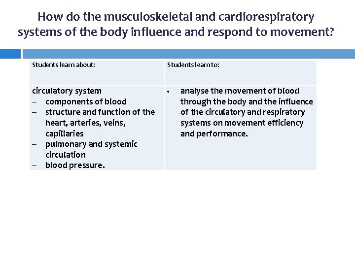 How do the musculoskeletal and cardiorespiratory systems of the body influence and respond to