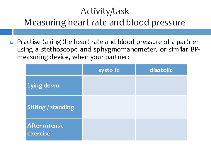 Activity/task Measuring heart rate and blood pressure Practise taking the heart rate and blood