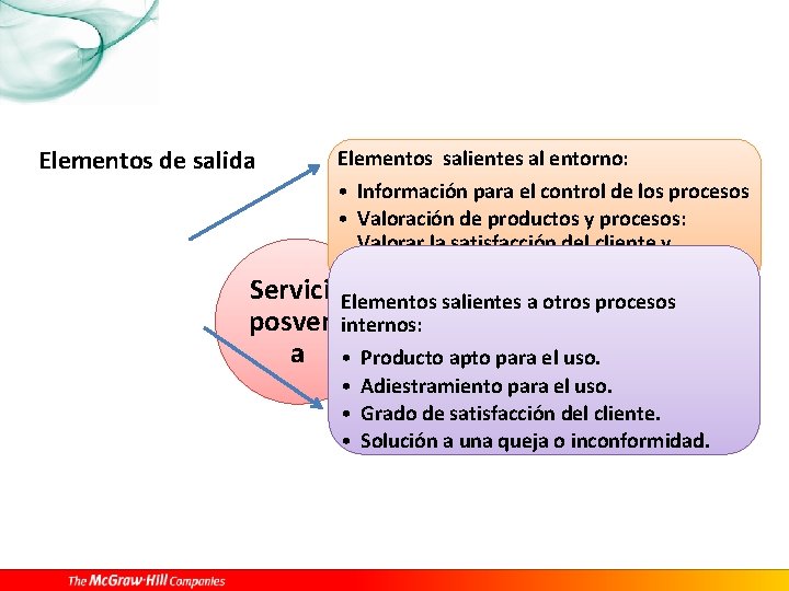 Elementos de salida Elementos salientes al entorno: • Información para el control de los