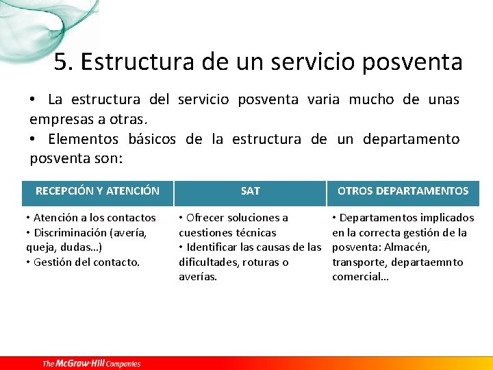 5. Estructura de un servicio posventa • La estructura del servicio posventa varia mucho