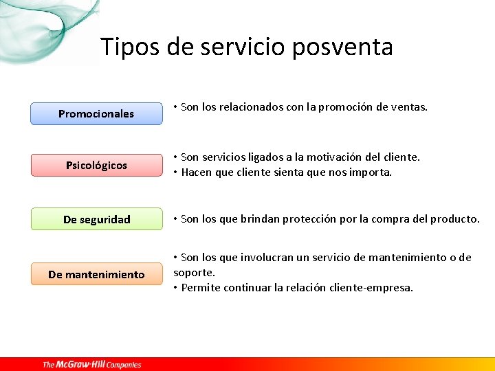 Tipos de servicio posventa Promocionales • Son los relacionados con la promoción de ventas.