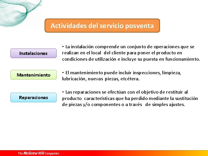 Actividades del servicio posventa Instalaciones Mantenimiento Reparaciones • La instalación comprende un conjunto de