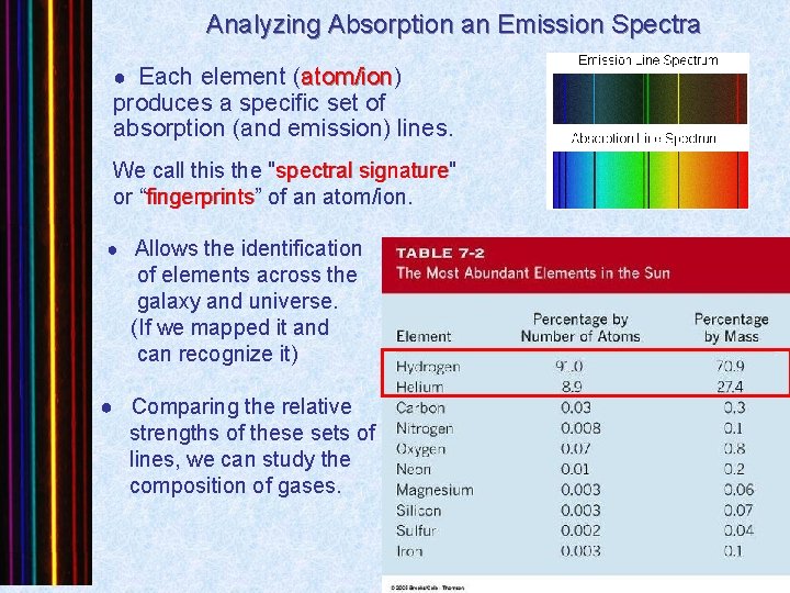 Analyzing Absorption an Emission Spectra ● Each element (atom/ion) atom/ion produces a specific set