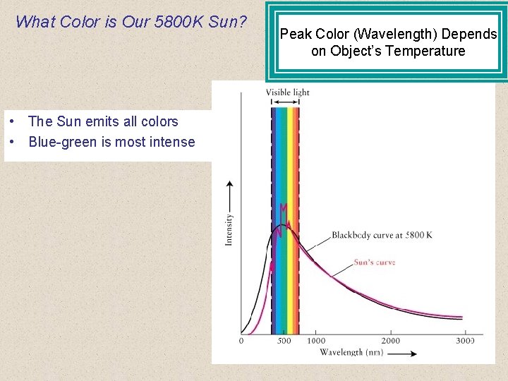 What Color is Our 5800 K Sun? • The Sun emits all colors •