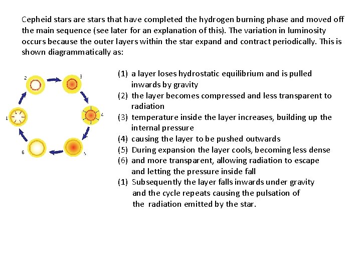 Cepheid stars are stars that have completed the hydrogen burning phase and moved off