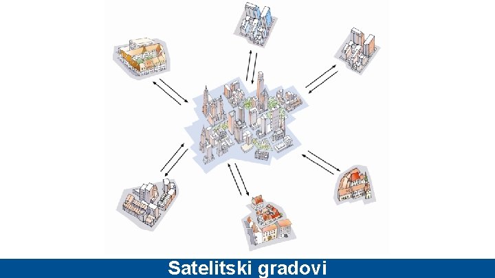 Satelitski gradovi 