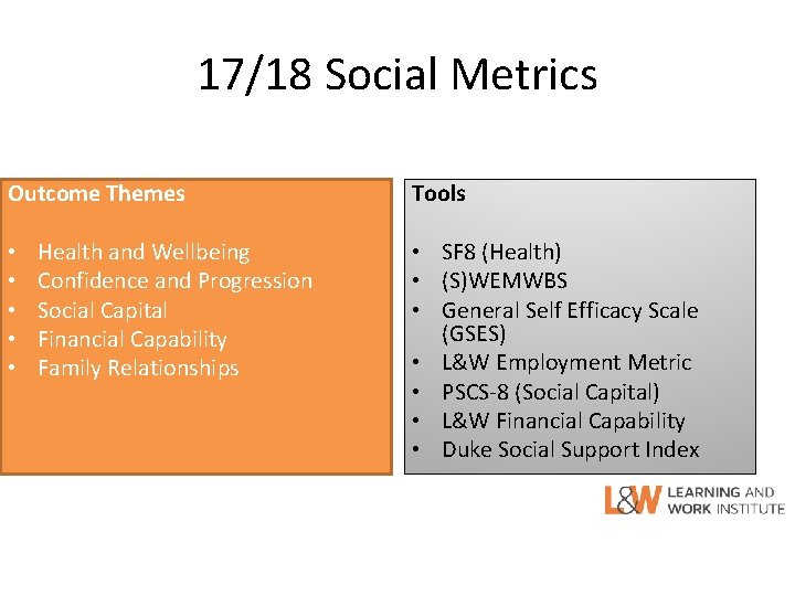 17/18 Social Metrics Outcome Themes • • • Health and Wellbeing Confidence and Progression