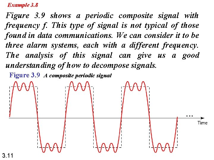 Example 3. 8 Figure 3. 9 shows a periodic composite signal with frequency f.