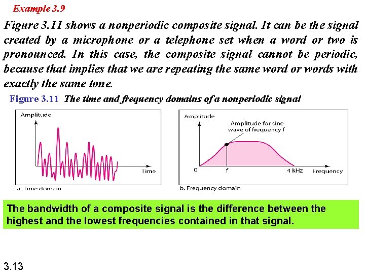 Example 3. 9 Figure 3. 11 shows a nonperiodic composite signal. It can be