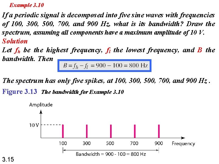 Example 3. 10 If a periodic signal is decomposed into five sine waves with