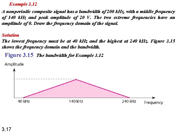 Example 3. 12 A nonperiodic composite signal has a bandwidth of 200 k. Hz,