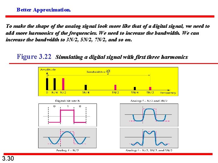 Better Approximation. To make the shape of the analog signal look more like that