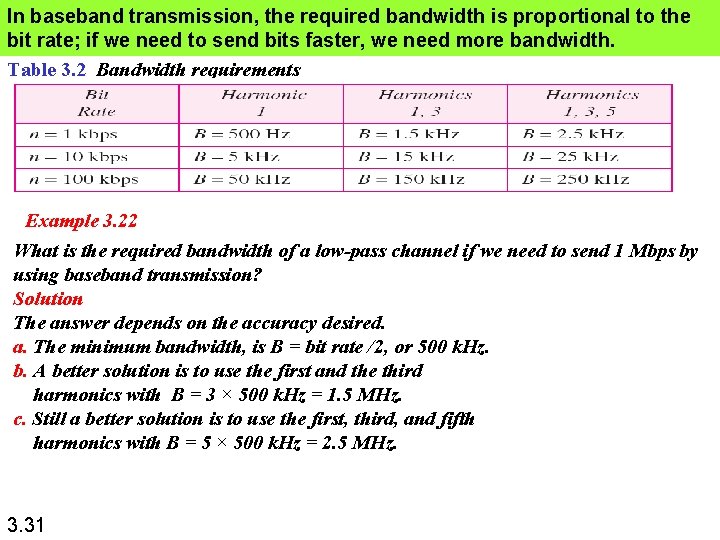 In baseband transmission, the required bandwidth is proportional to the bit rate; if we